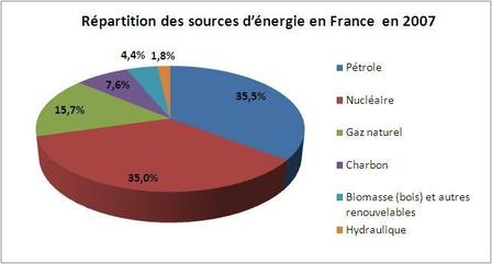 Énergie 2050 : quelle stratégie face aux futurs défis ? Énergie 2050 : quelle stratégie face aux futurs défis ?