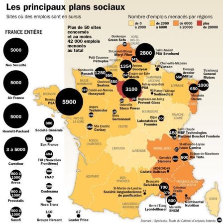 45 000 emplois menacés par des plans sociaux 45 000 emplois menacés par des plans sociaux