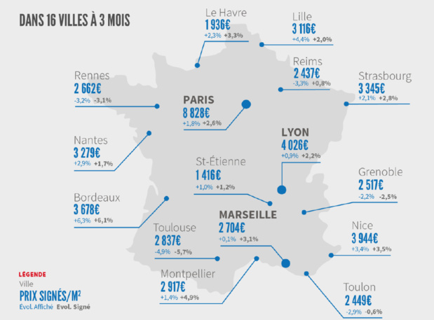 Immobilier : accélération de la hausse des prix de l'ancien Immobilier : accélération de la hausse des prix de l'ancien