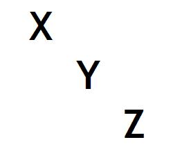 X/ Y/ Z