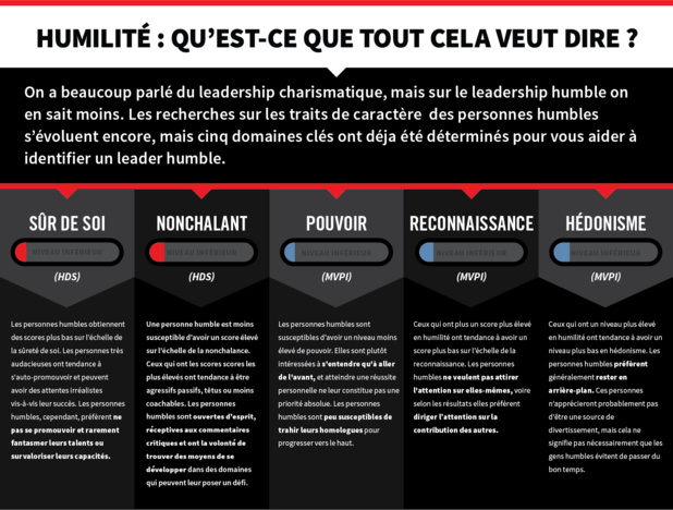 L'humilité: le remède contre le mauvais leadership L'humilité: le remède contre le mauvais leadership