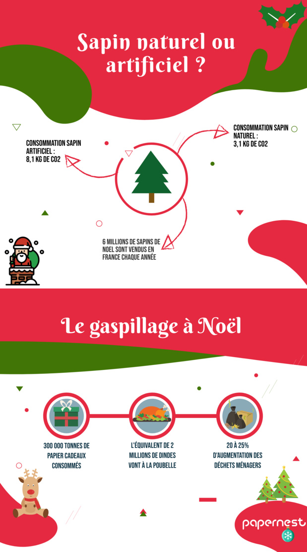 Le bilan écologique (pas très vert) de Noël Le bilan écologique (pas très vert) de Noël