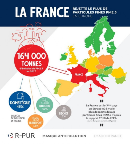 Pollution d’air : la France, mauvaise élève de l’Union Européenne