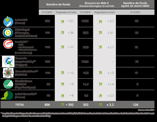 Finance durable : une compétition intra-européenne de plus en plus forte Finance durable : une compétition intra-européenne de plus en plus forte