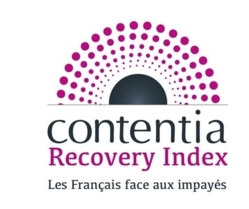 Le Contentia Recovery Index, enfin en hausse !