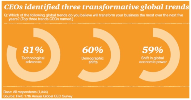 Avancées technologiques : entre défi et opportunité Avancées technologiques : entre défi et opportunité