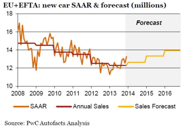 Le rebond tant attendu ? Le rebond tant attendu ?