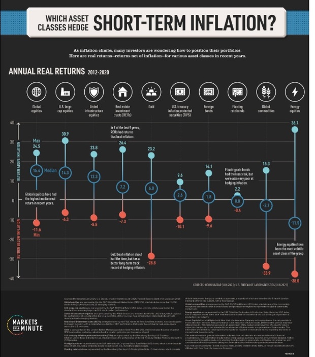 Placements anti-inflation : comment protéger son épargne en 2026 ? Placements anti-inflation : comment protéger son épargne en 2026 ?