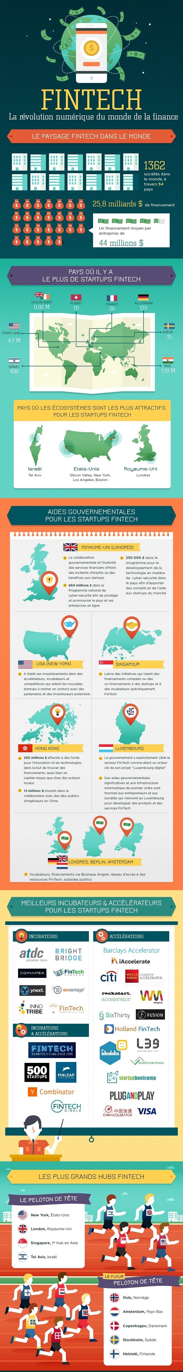 Tout savoir sur les fintechs