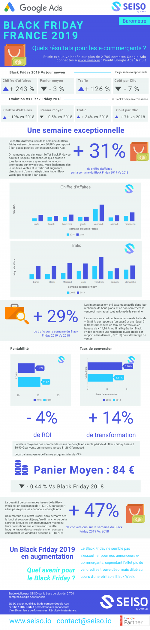 Black friday 2019 : quel bilan pour les e-commerçants ?