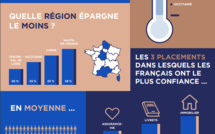 Où les Français ont-ils le plus de moyens financiers ?
